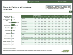 Fonte: Relatório disponível na página da Paraná Pesquisas, página 6.