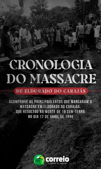 Cronologia do Massacre