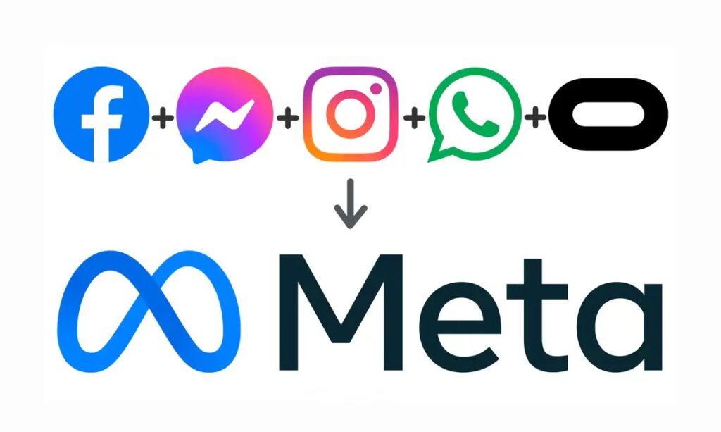 Logotipos do Messenger, Instagram e WhatsApp somados resultando no logo da Meta.