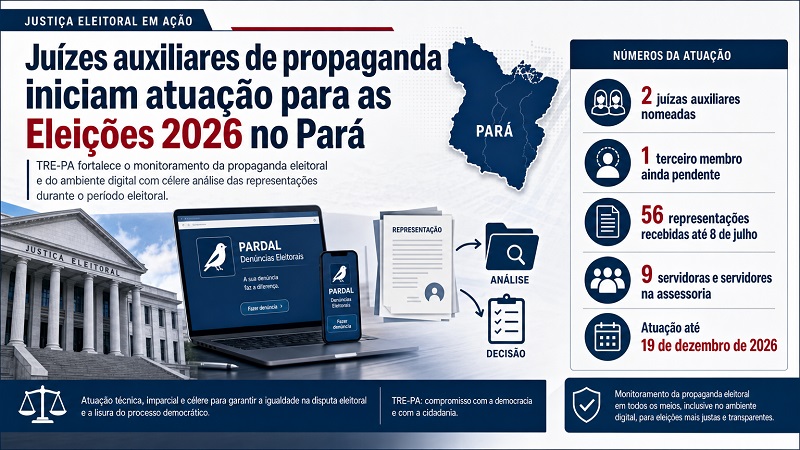 Infográfico informativo sobre o início da atuação dos juízes auxiliares de propaganda do TRE-PA para as Eleições 2026.